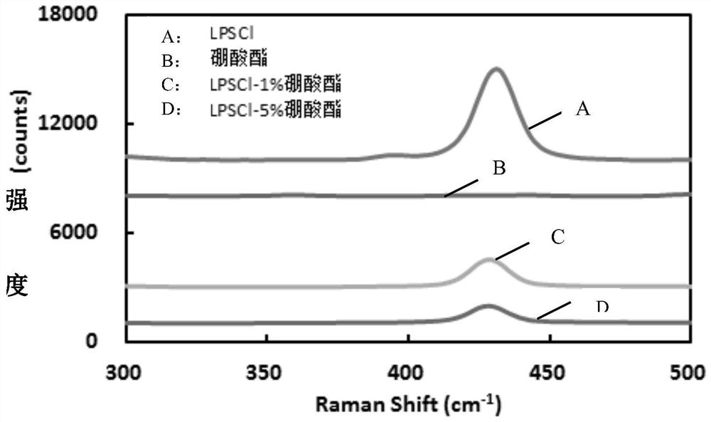 Sulfide solid electrolyte sheet and preparation method thereof