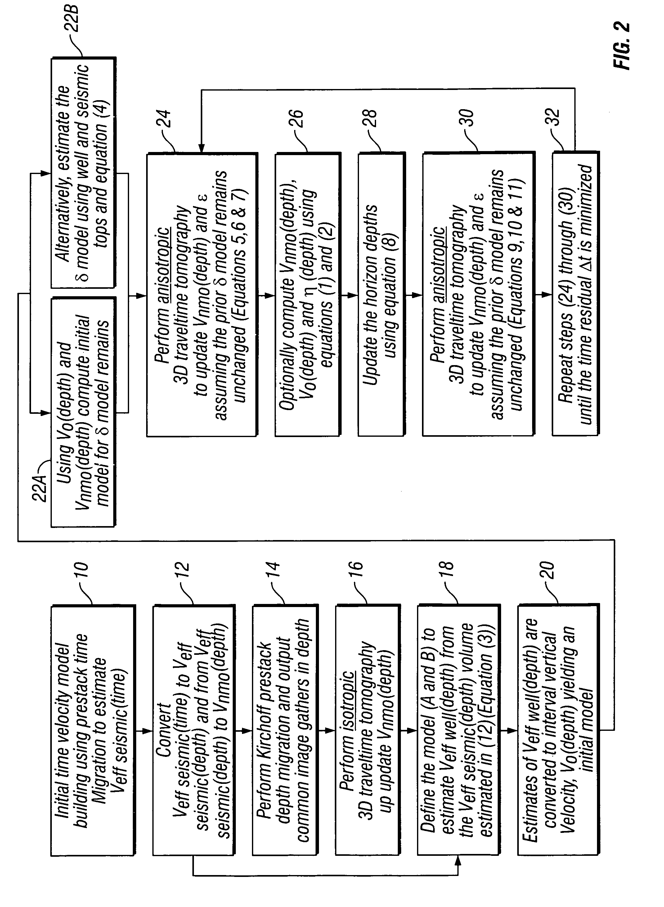 Method for three dimensional seismic travel time tomography in transversely isotropic media