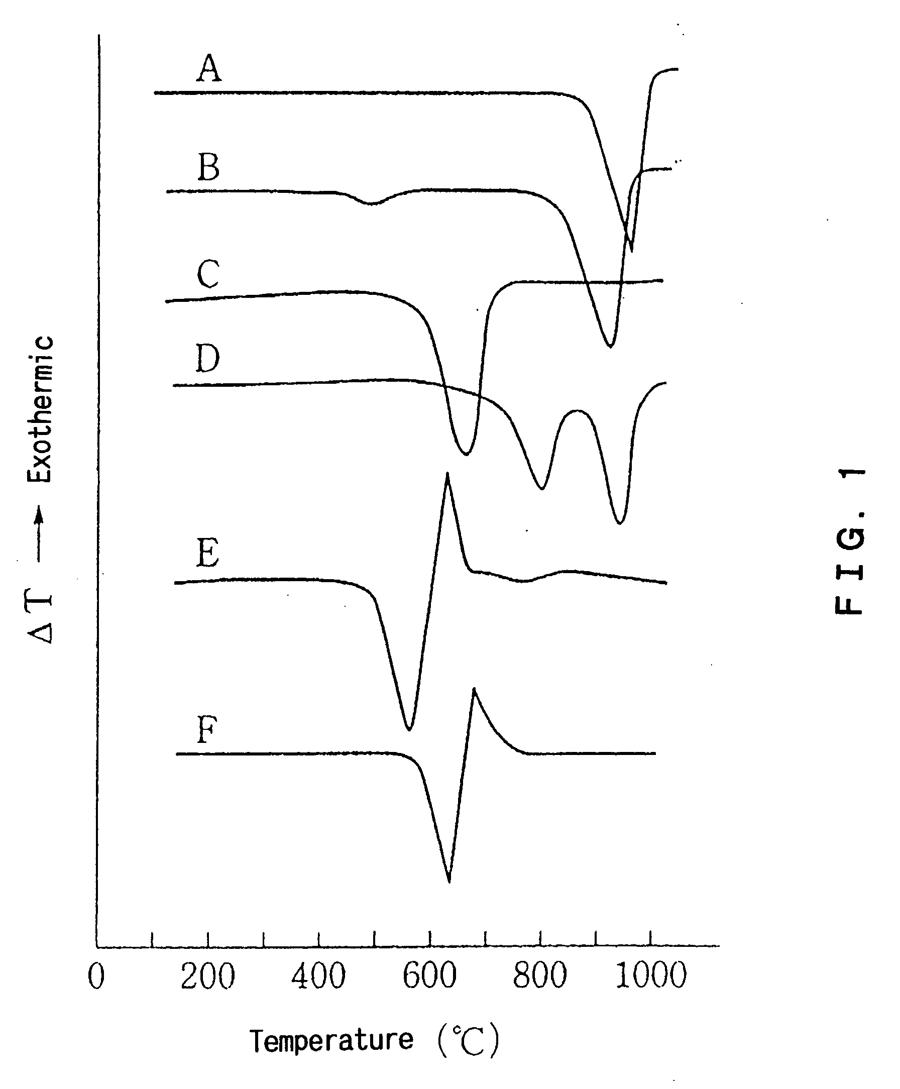 Additive for plastic and plastic