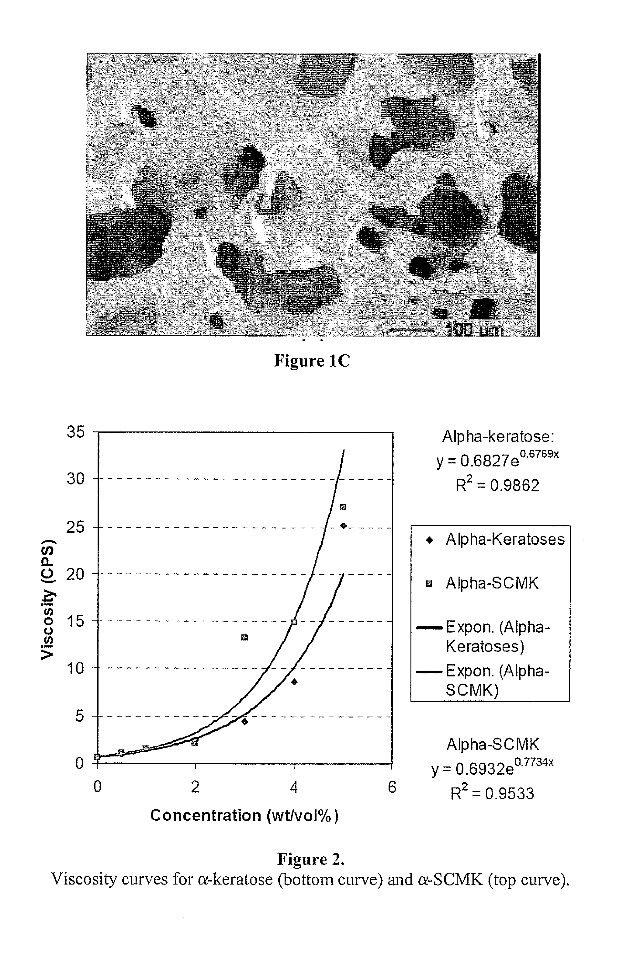 Keratin bioceramic compositions