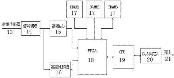 On-line fault early-warning method of XLPE power cable