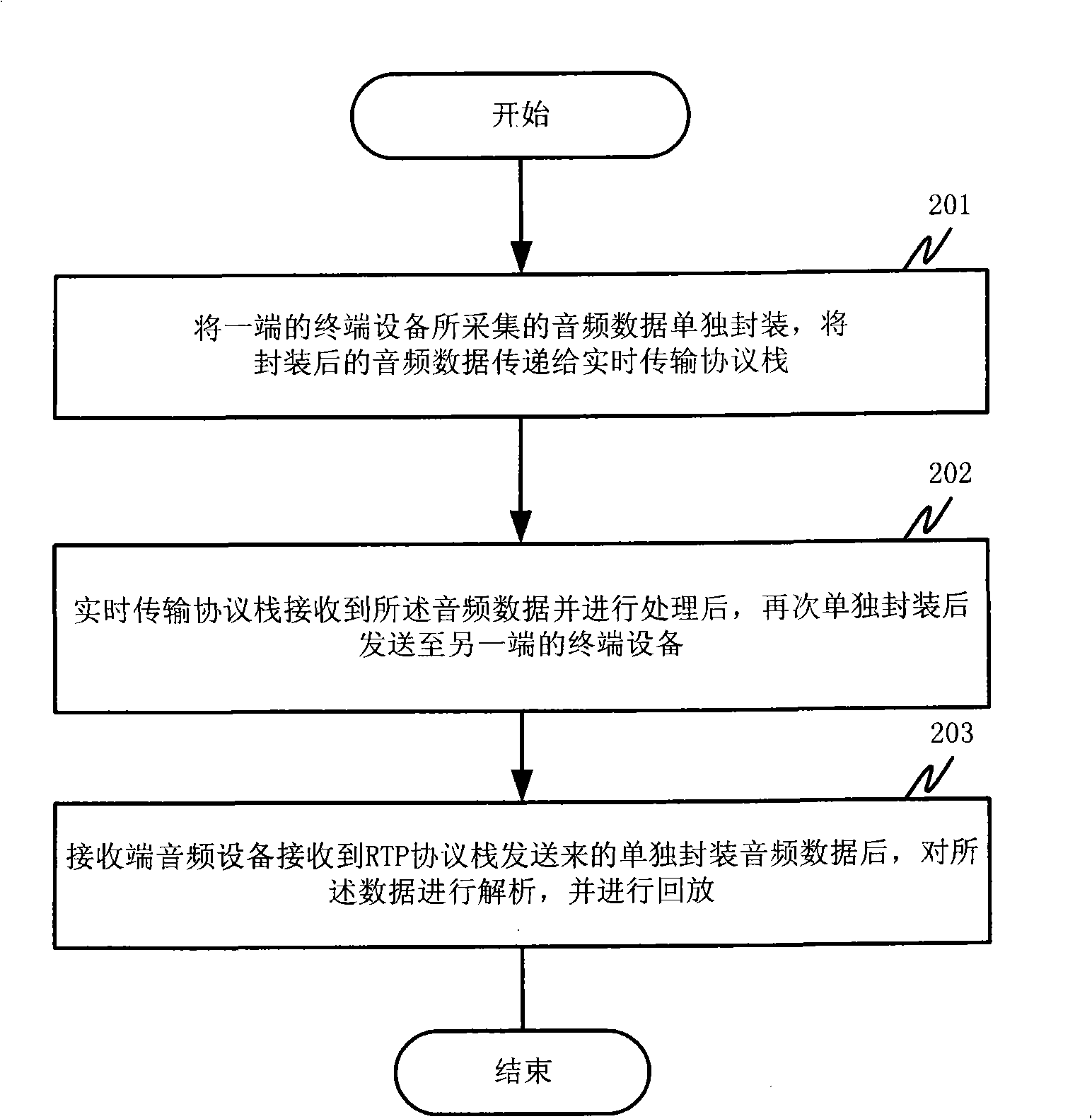 Real-time audio data transmission method