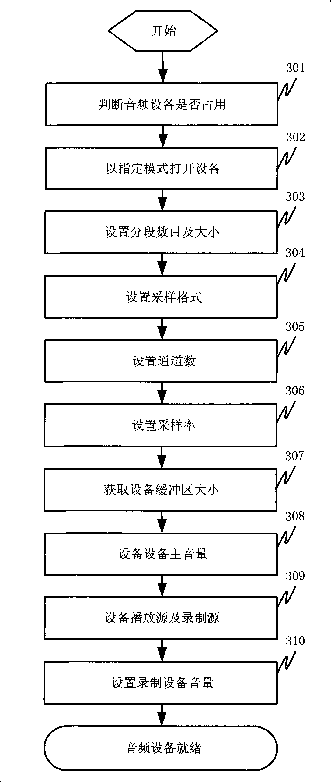 Real-time audio data transmission method