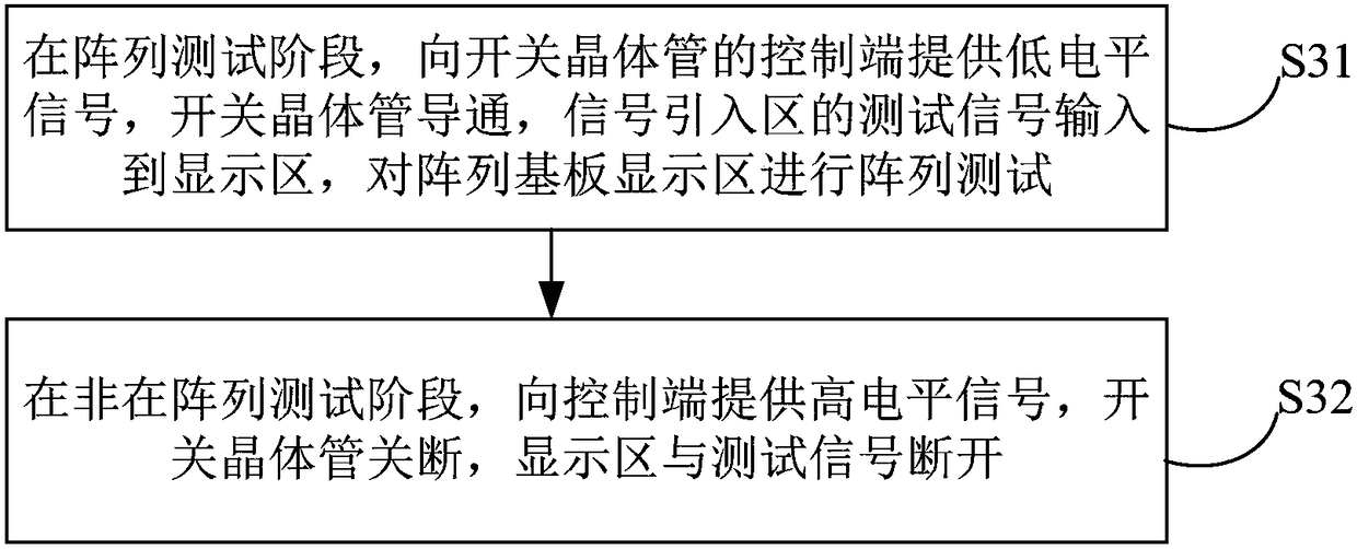 Array substrate mother board, array substrate, display device, and manufacturing method thereof