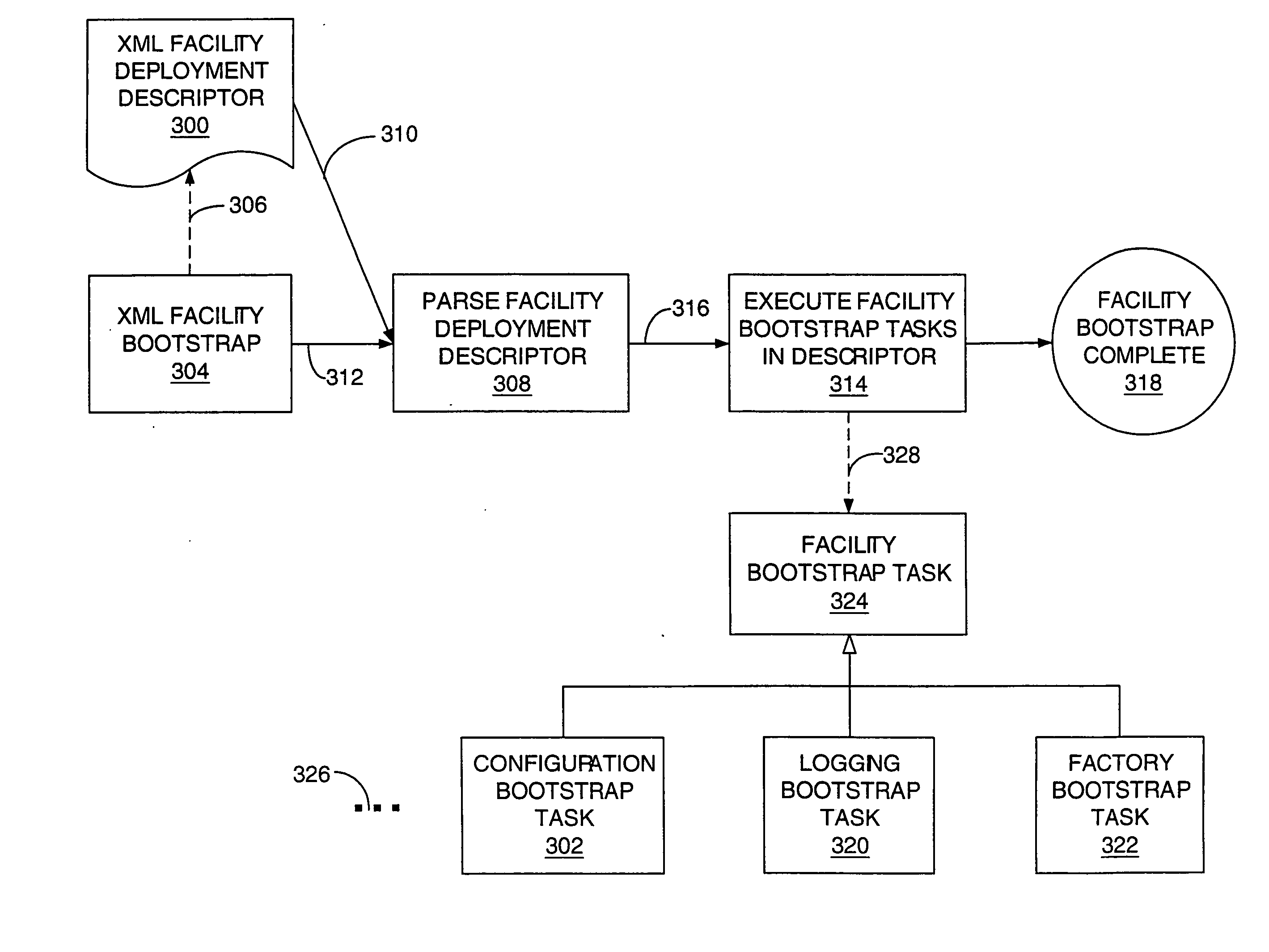 Pipeline architecture for use with net-centric application program architectures