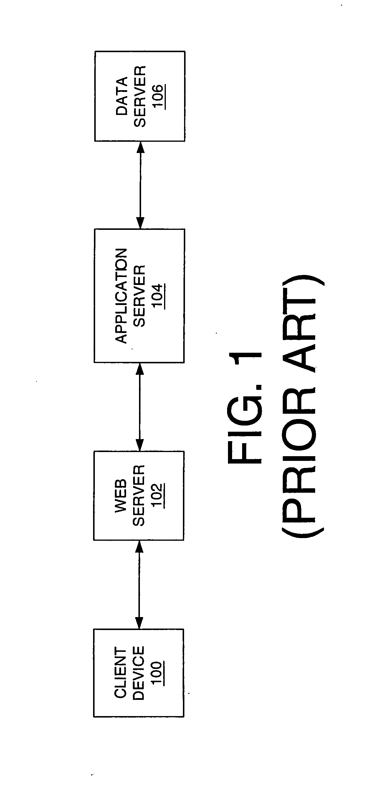 Pipeline architecture for use with net-centric application program architectures