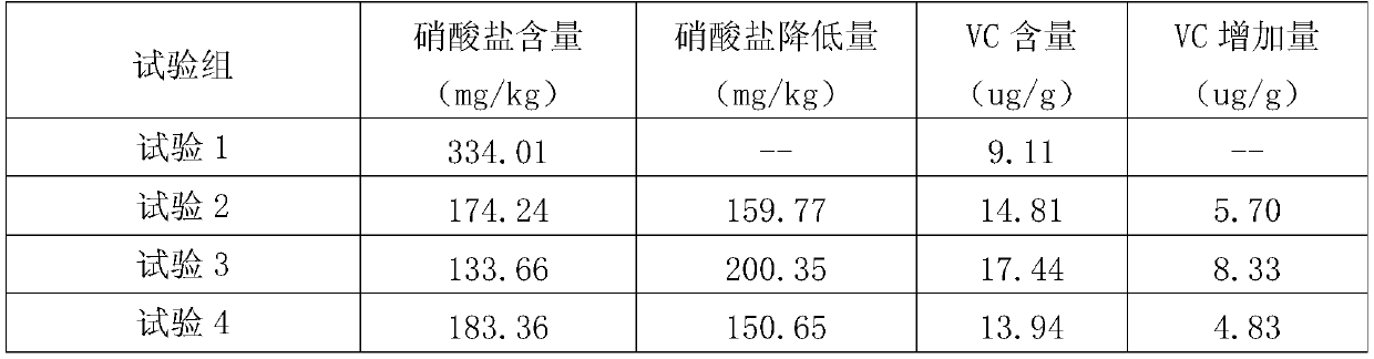 Full-water-soluble drip irrigation type fulvic acid compound fertilizer and preparation method thereof