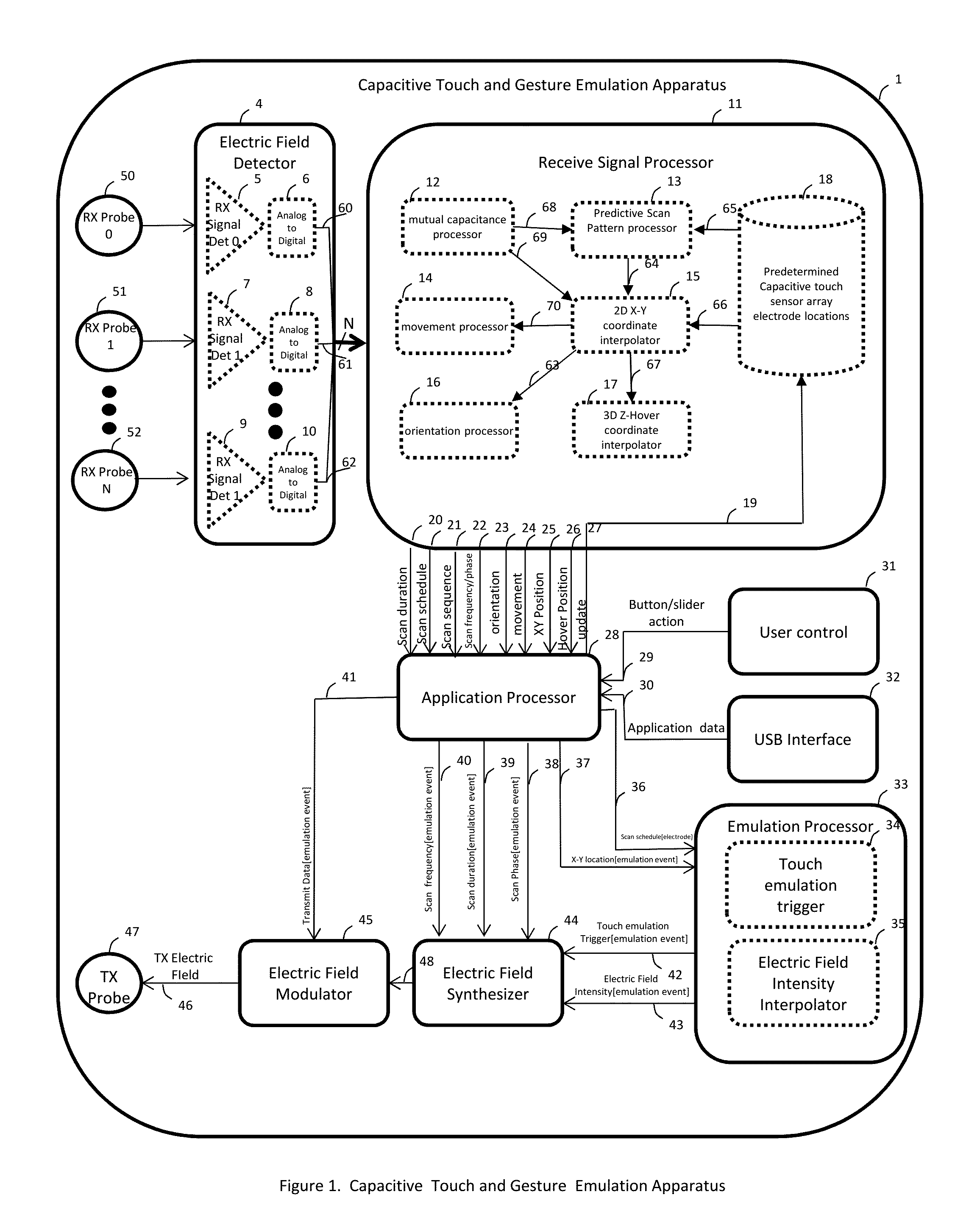 Method and apparatus for emulating touch and gesture events on a capacitive touch sensor