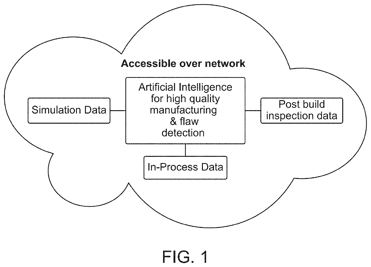 Real-time adaptive control of manufacturing processes using machine learning