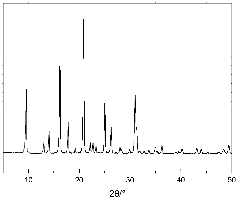 Method for synthesizing integrated SSZ-13 molecular sieve from mixed template agent and dry glue