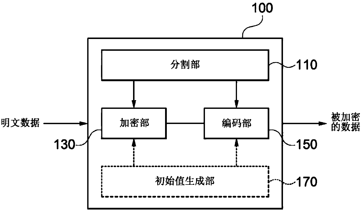 Data encryption apparatus and method, and data decryption apparatus and method