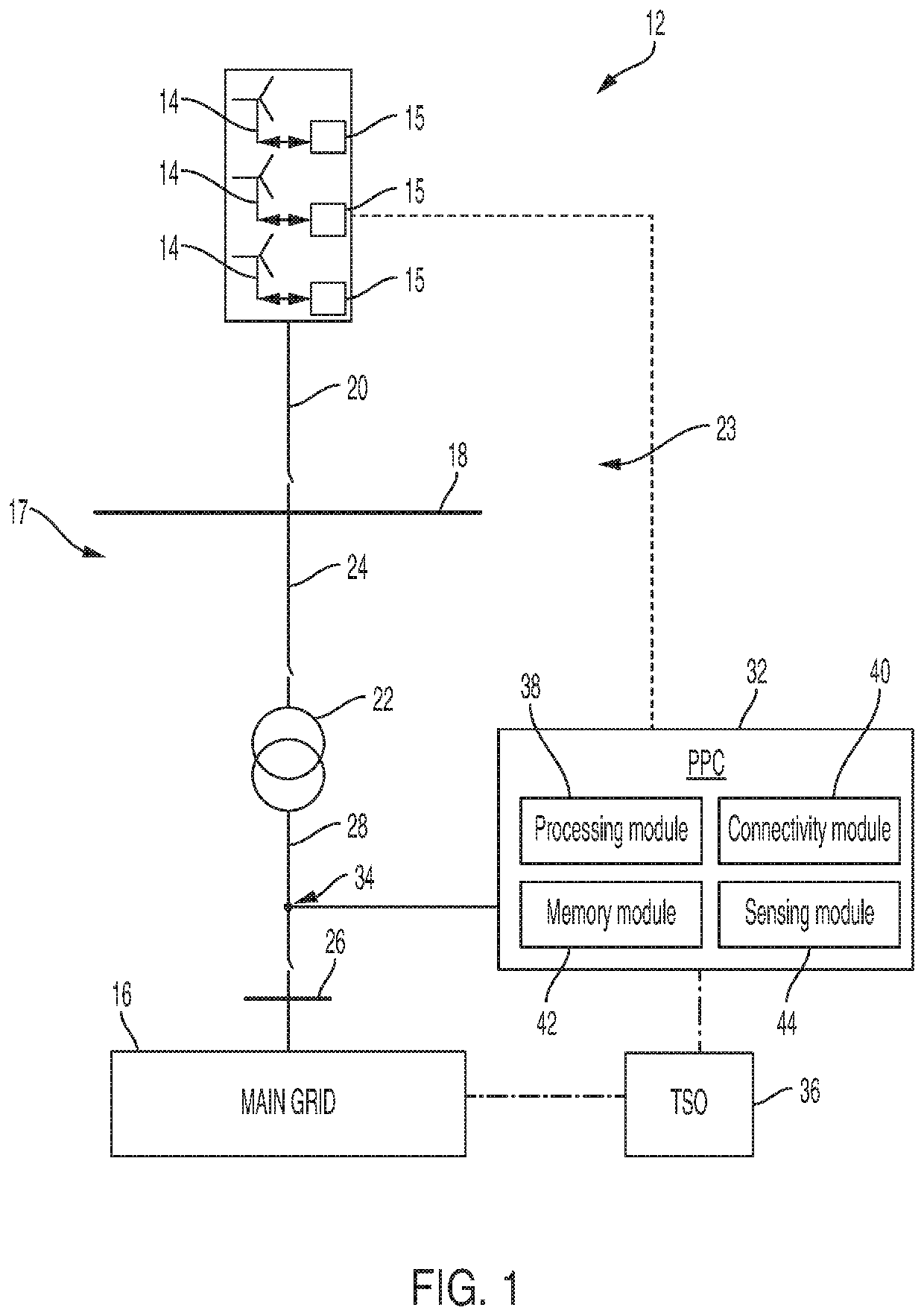 Improvements relating to current injection in wind power plants