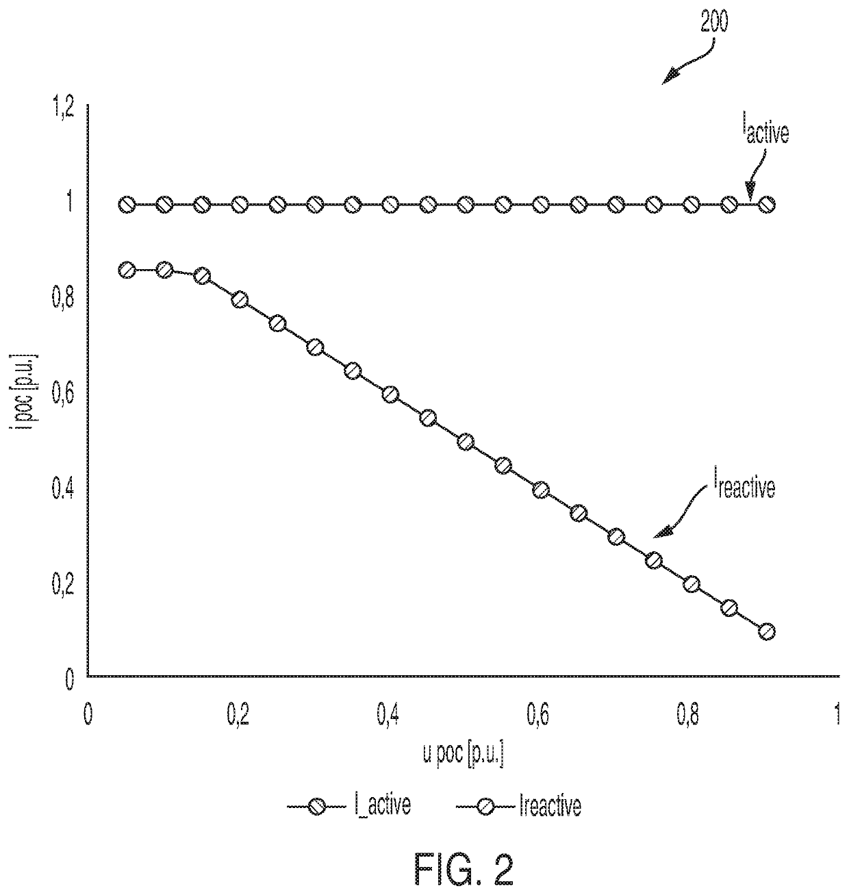 Improvements relating to current injection in wind power plants