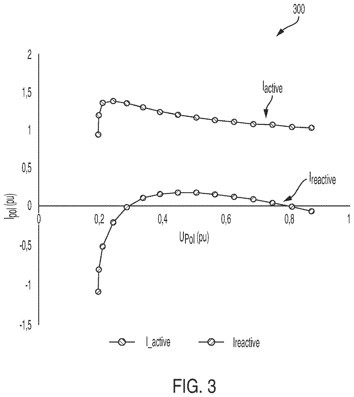 Improvements relating to current injection in wind power plants