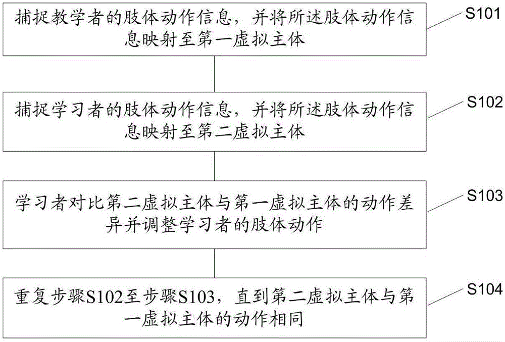 Body teaching method and body teaching system based on virtual reality