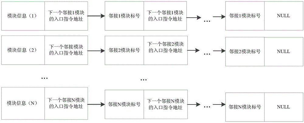 Single-event soft error reliability calculation method for analyzing DSP software system