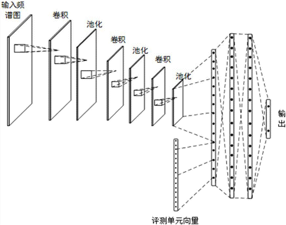 Voice evaluating method and system