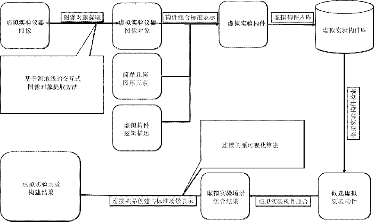 Method of constructing virtual experiment teaching scene based on image material