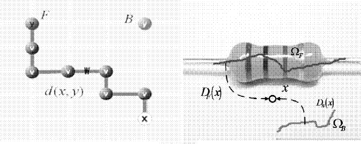 Method of constructing virtual experiment teaching scene based on image material