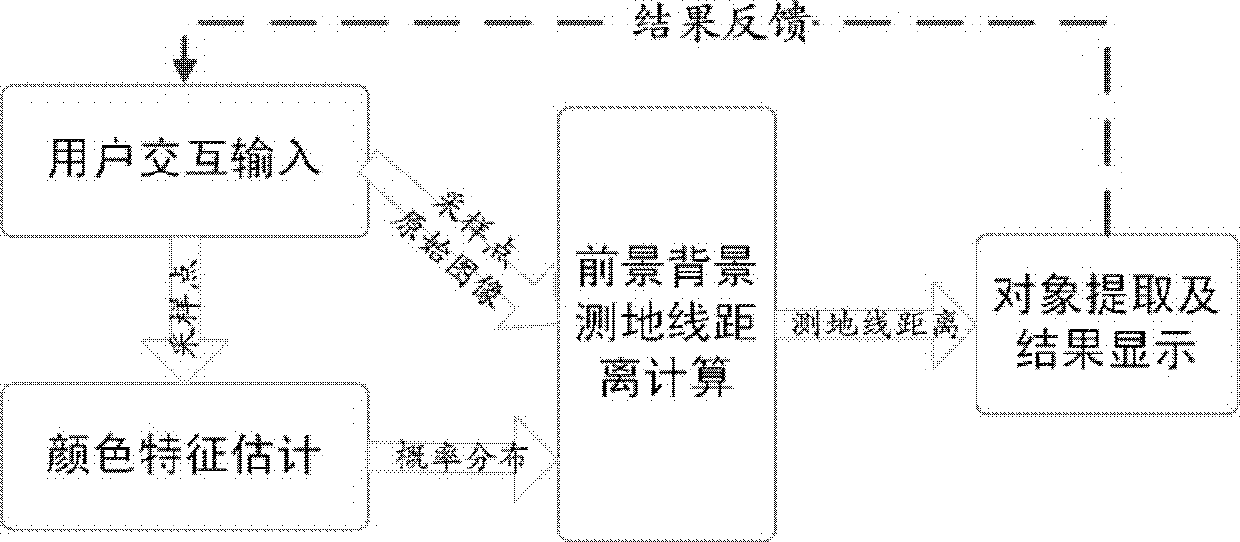 Method of constructing virtual experiment teaching scene based on image material