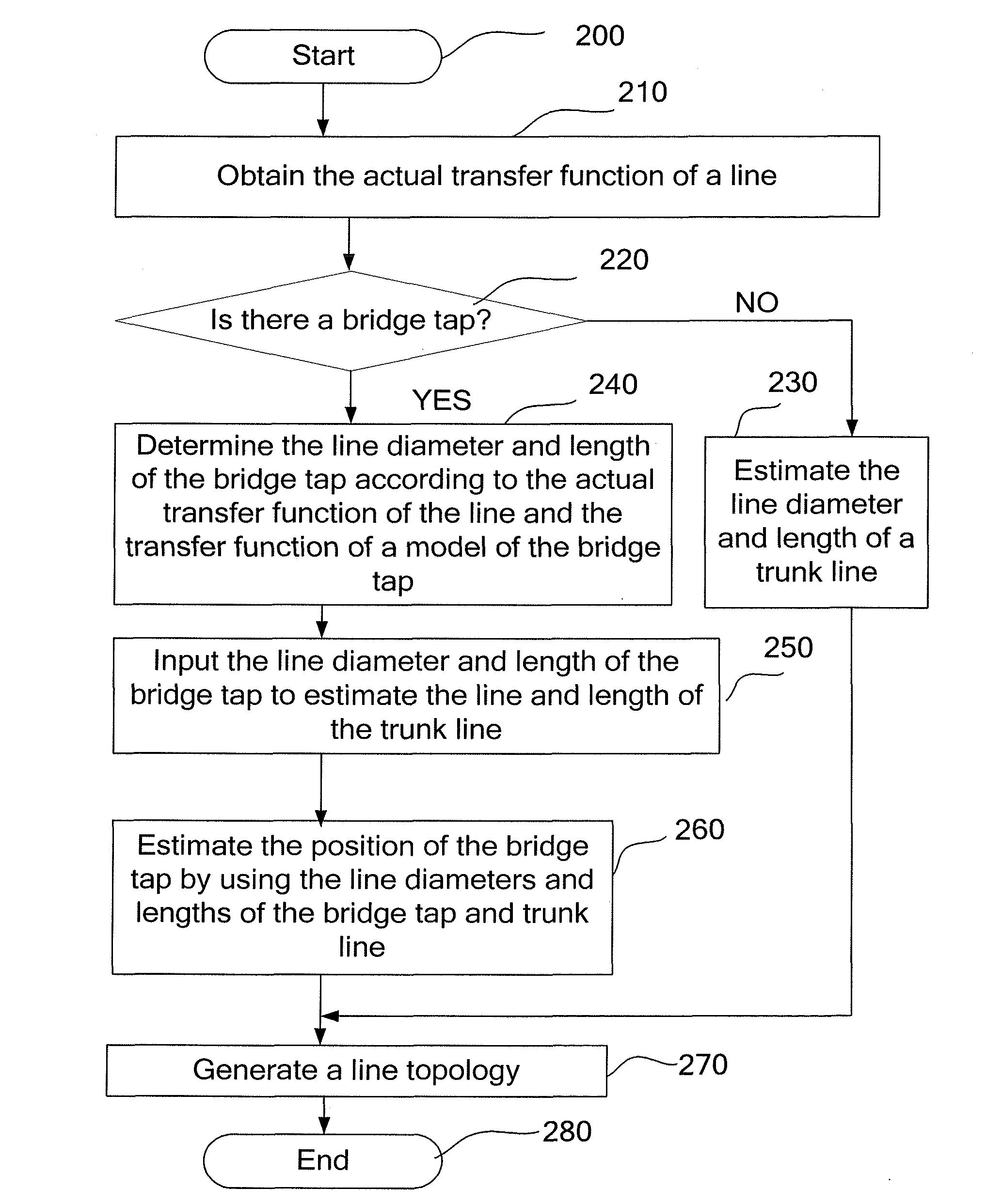 Method and system for managing line topology