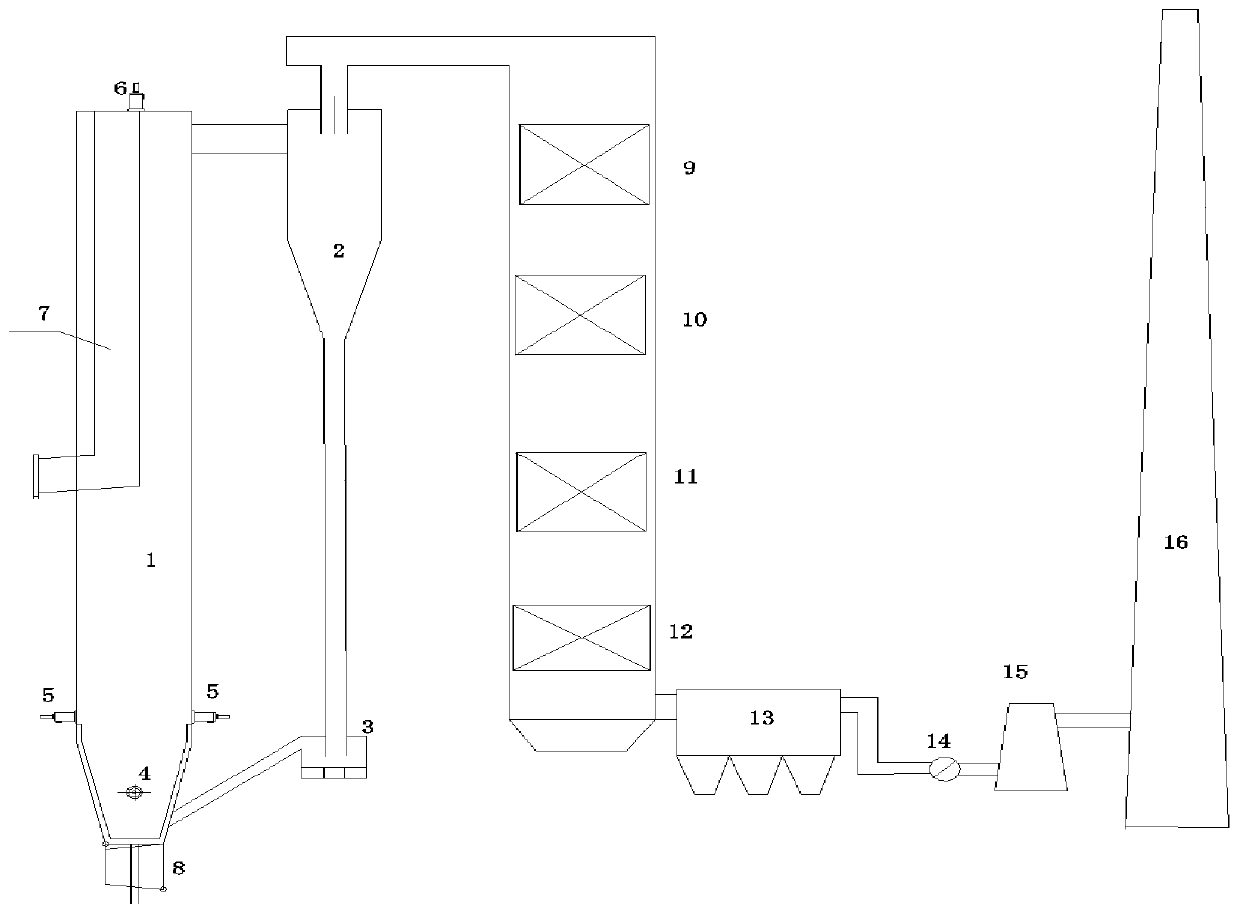 CFB boiler system capable of combusting waste gas and waste liquid in blending manner