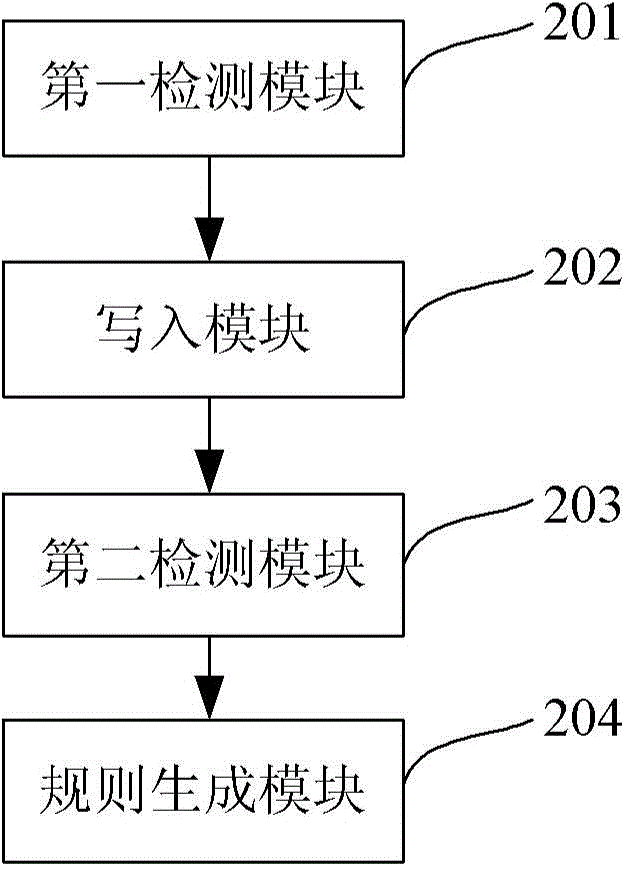 Method and device for detecting web page tampering