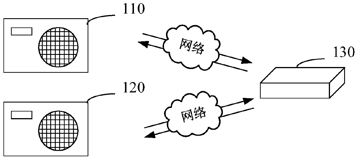 Voice processing method and device, computer readable storage medium and computer equipment