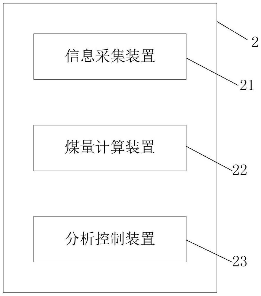 Belt conveyor intelligent control system and method based on machine vision