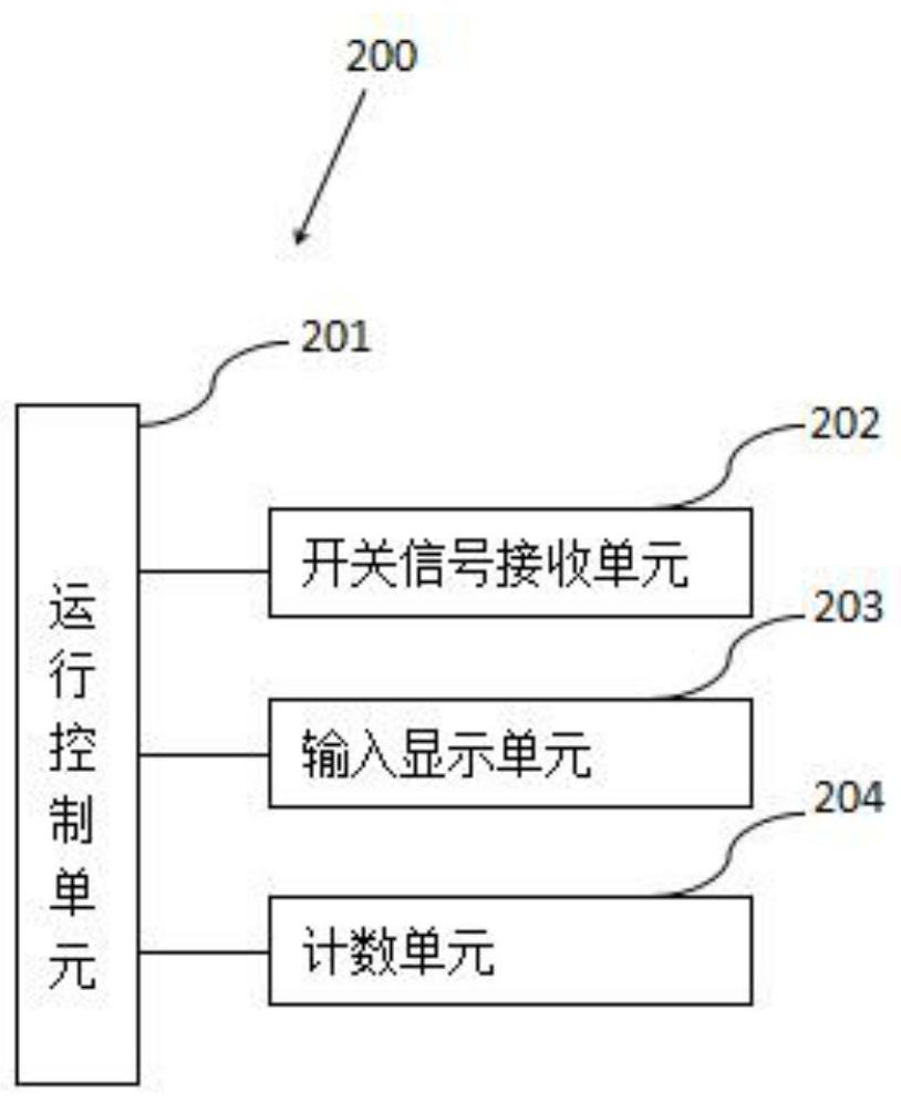 Fast automatic rolling, slitting and counting top machine equipment