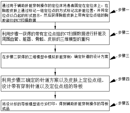 Positioning bed and guide plate for assisting liver puncture operation and guide plate design method