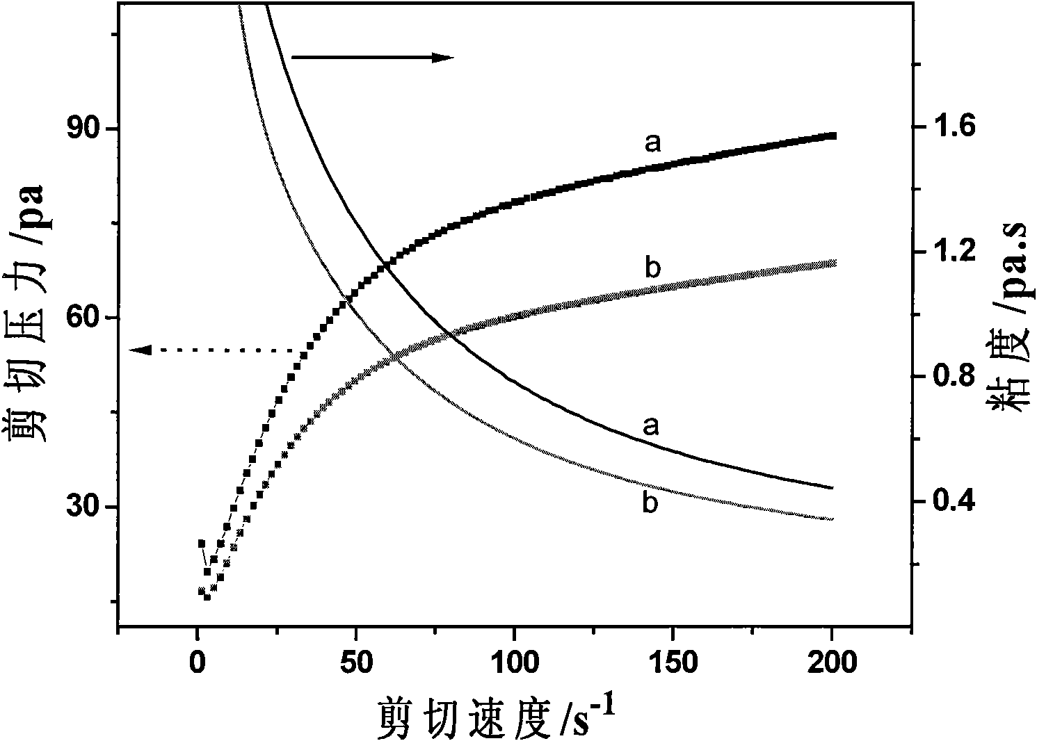 Method for preparing lithium iron phosphate nano material