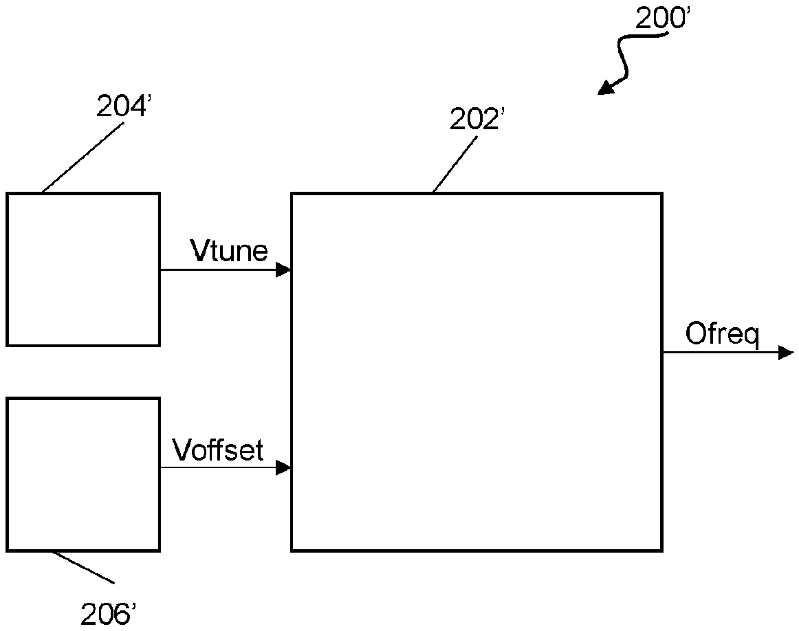 Voltage-controlled-oscillator circuit