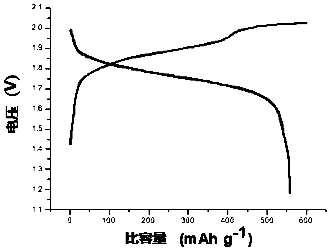 Additive for zinc-based battery