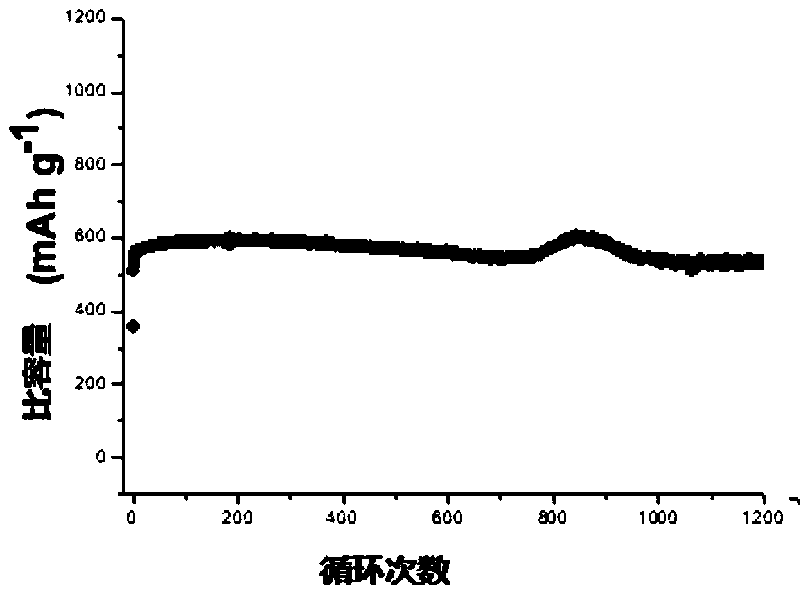 Additive for zinc-based battery