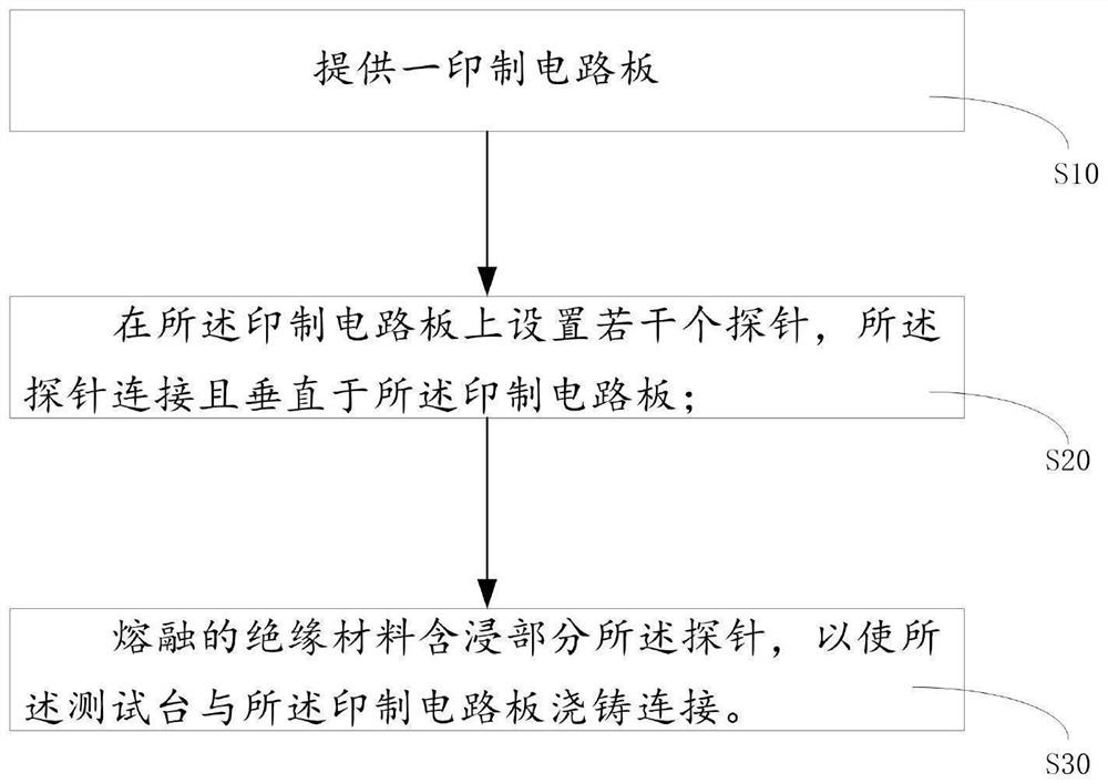 Method for manufacturing device for chip testing