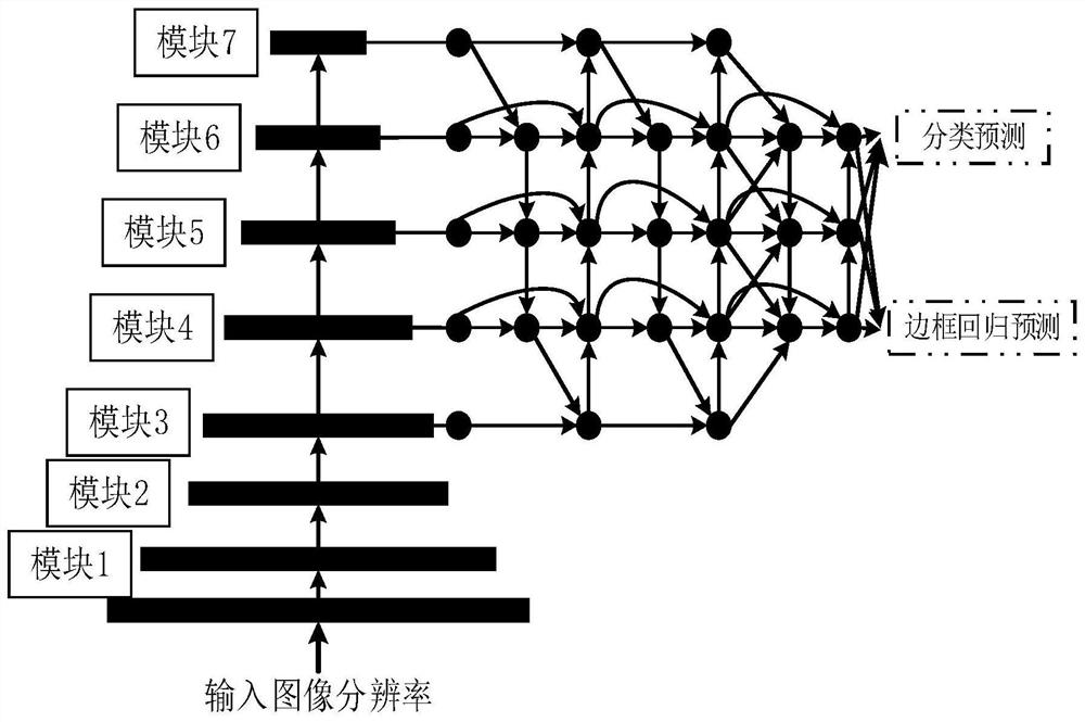 Pedestrian attribute identification method and system, computer equipment and storage medium