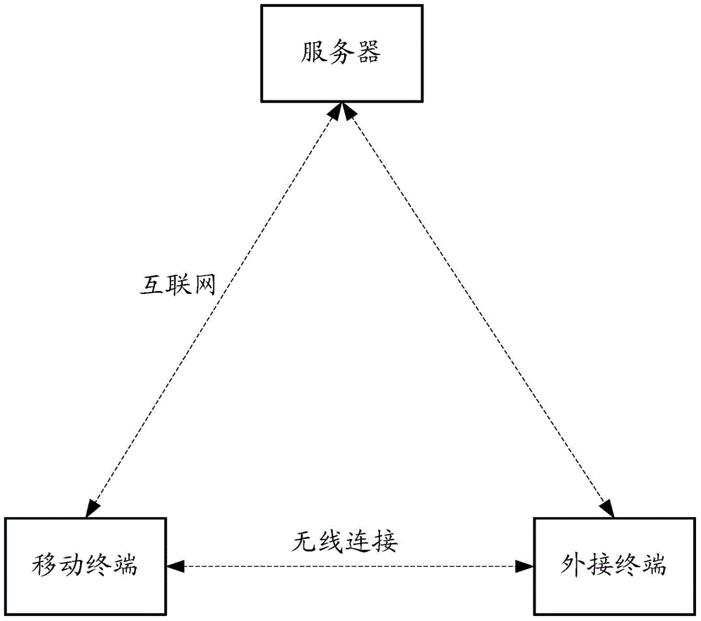 Application upgrading method and system