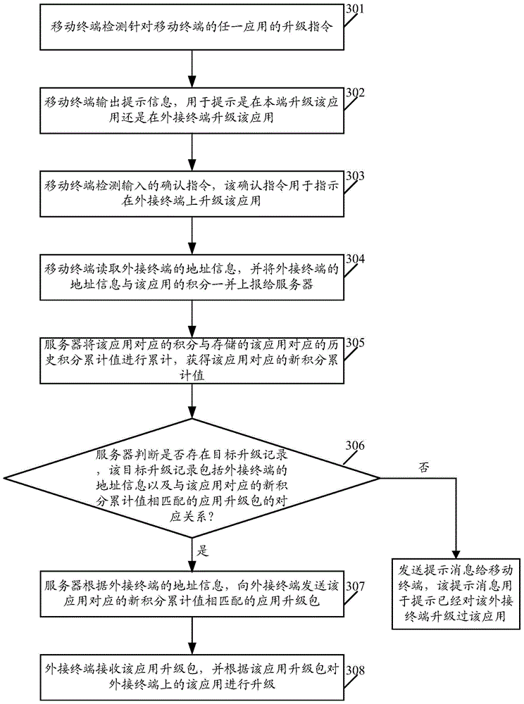 Application upgrading method and system