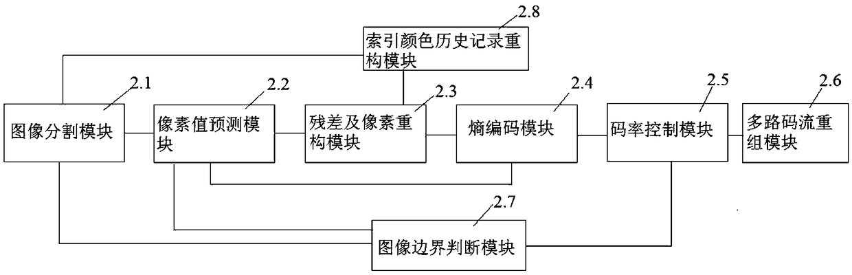 Device for displaying video in real time based on DSC compression algorithm