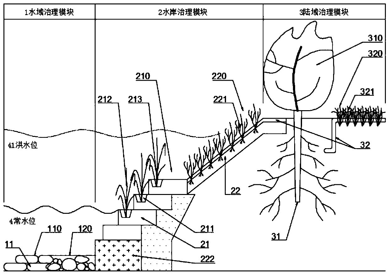 In-river slope channel water recession ecological zone continuous purification and utilization system