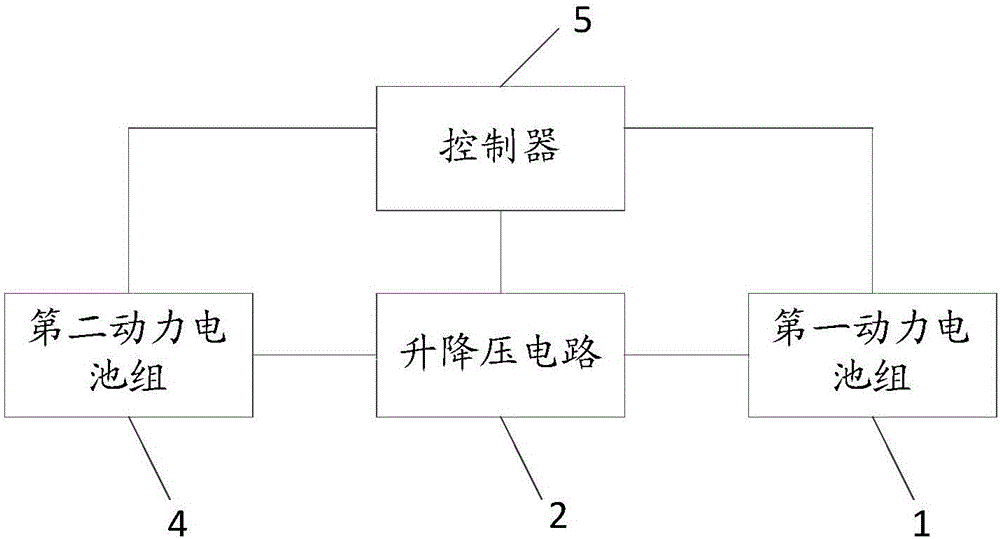 Charging system of electromobile and electromobile