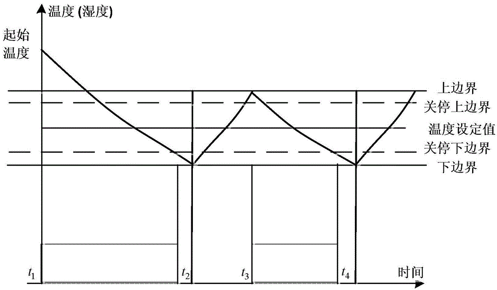 Centralized control method for precision machine room air-conditioner system