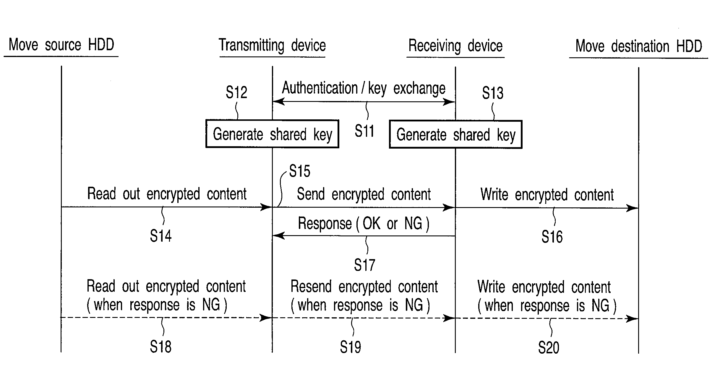 Content processing apparatus and encryption processing method