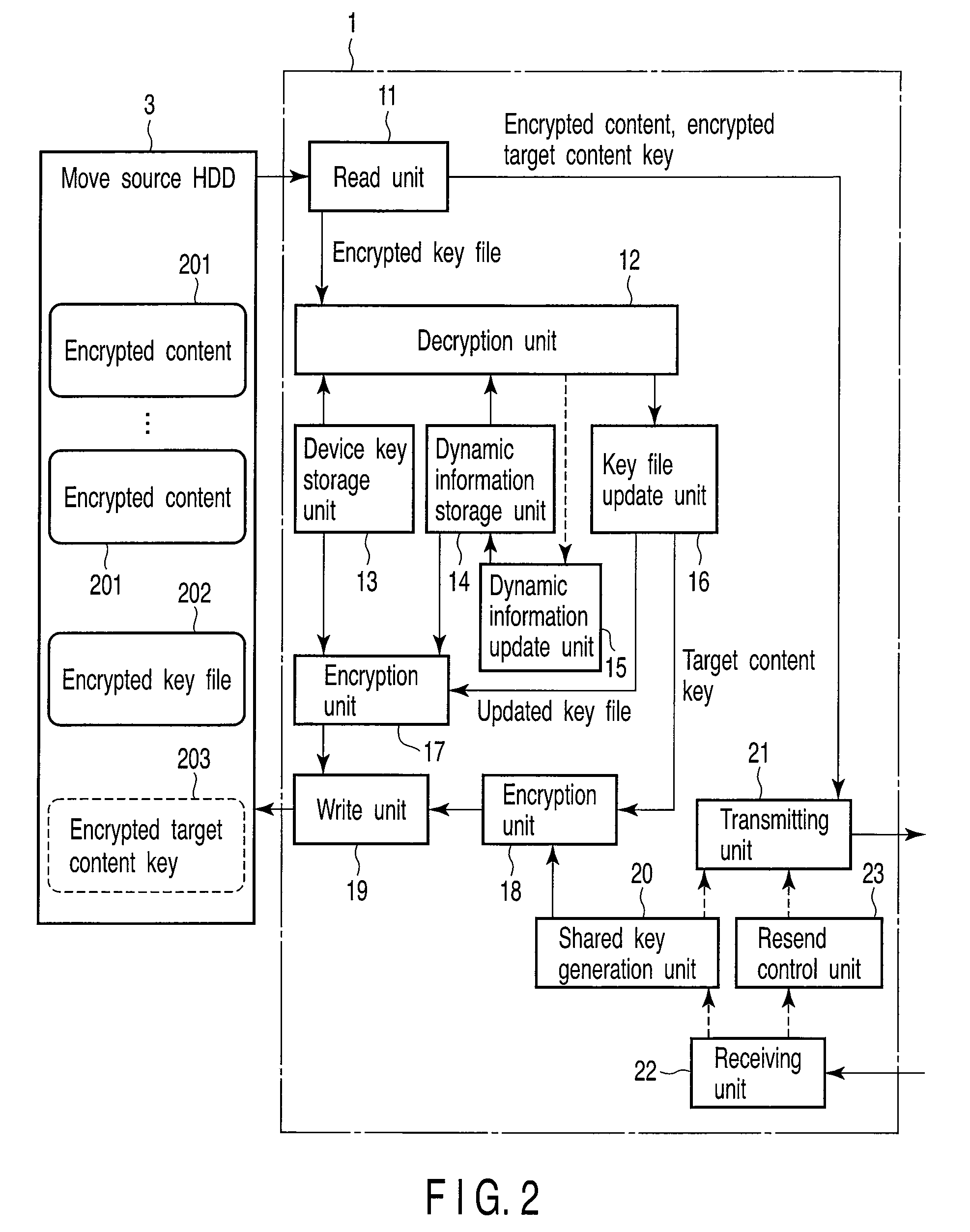 Content processing apparatus and encryption processing method