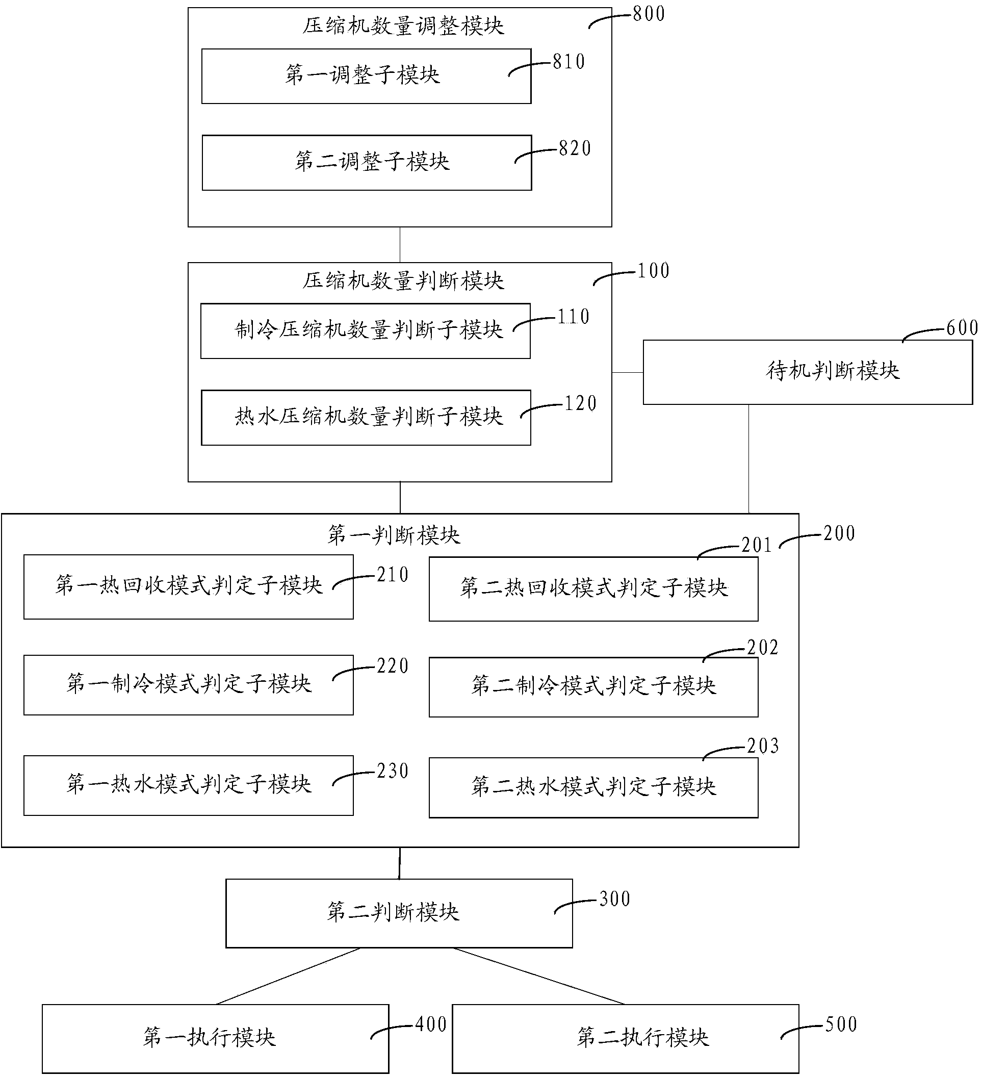 Air conditioner unit mode switching control method and device and air conditioner system