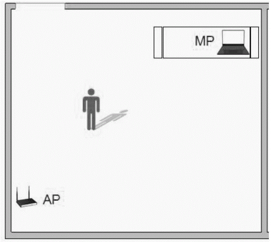 Channel state information-based passive indoor positioning method