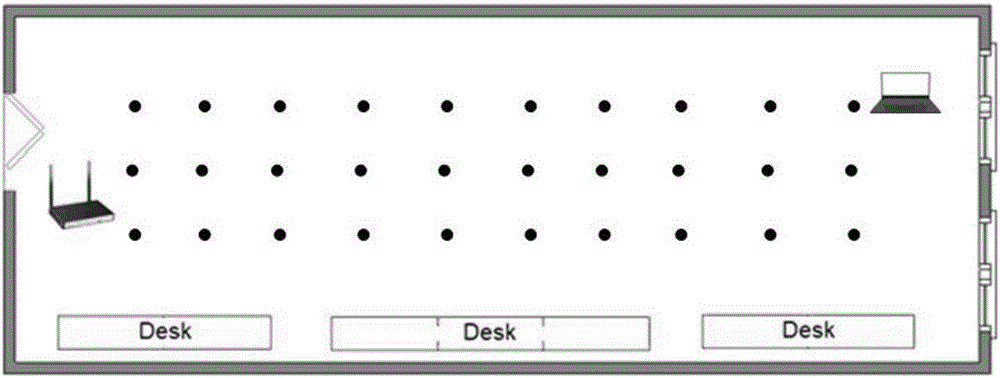 Channel state information-based passive indoor positioning method