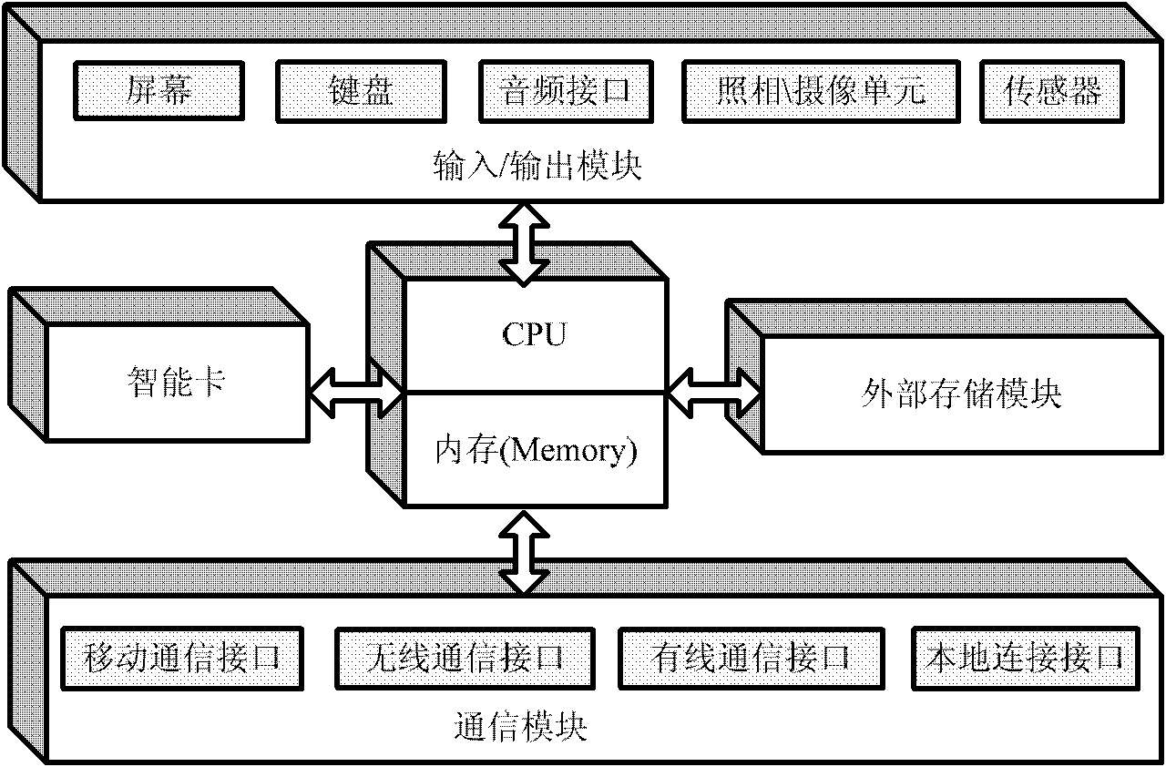 Communication system and method of converged network