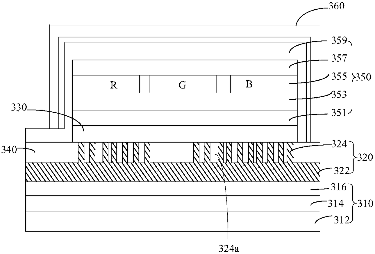 Display screen and display device